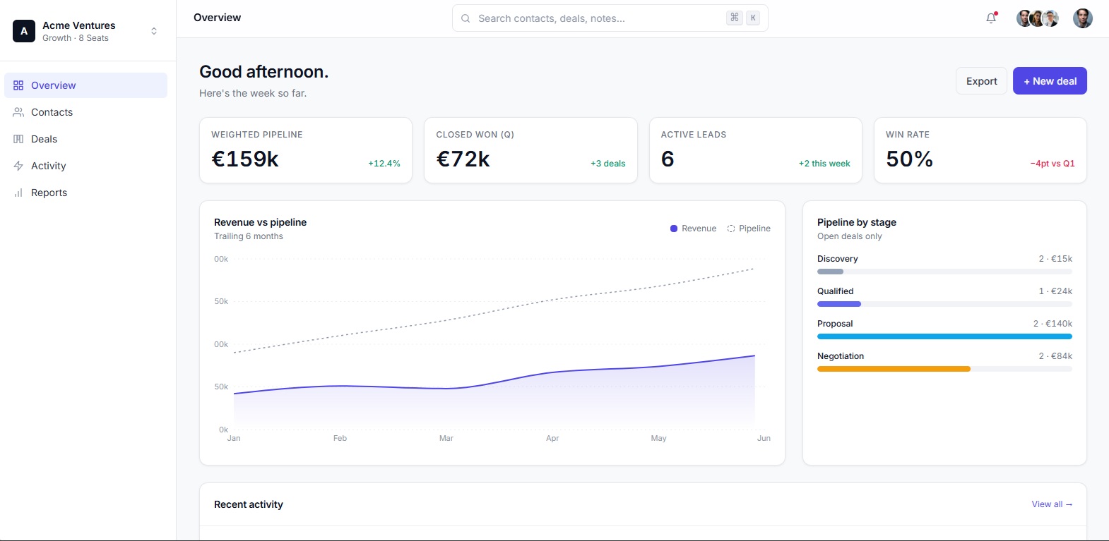 Reach — multi-tenant CRM web app for B2B teams
